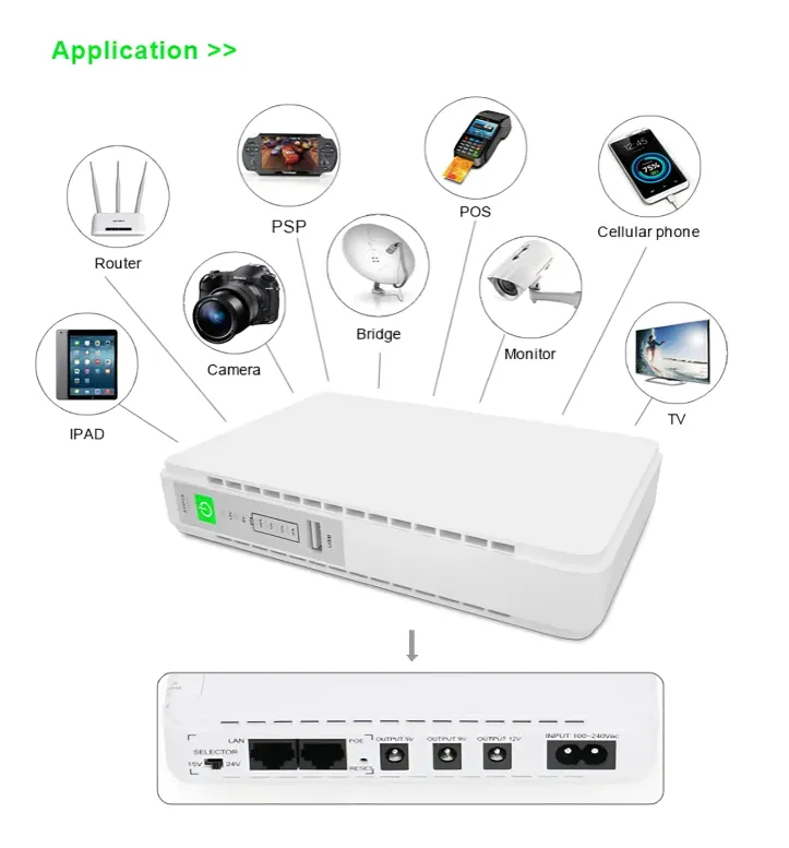 SKE POE 432P Mini DC UPS 25Watt 5v 9v 12v & PoE support 15/24v – 10400MAH